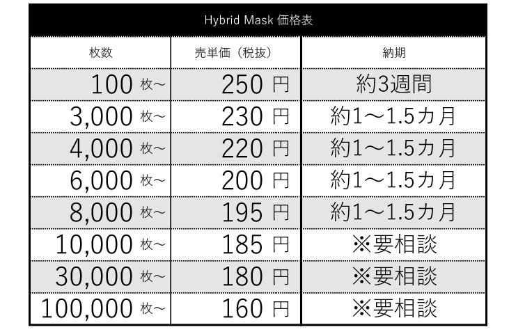 ハイブリッドフェイスマスクの価格表